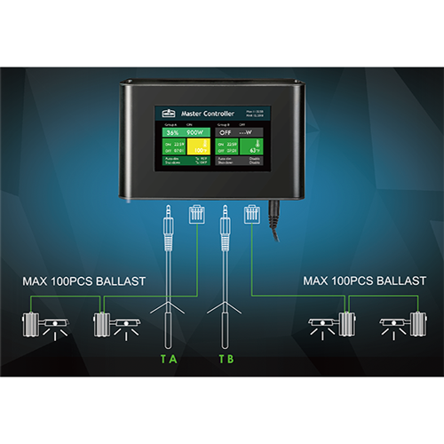 Lumenking controller